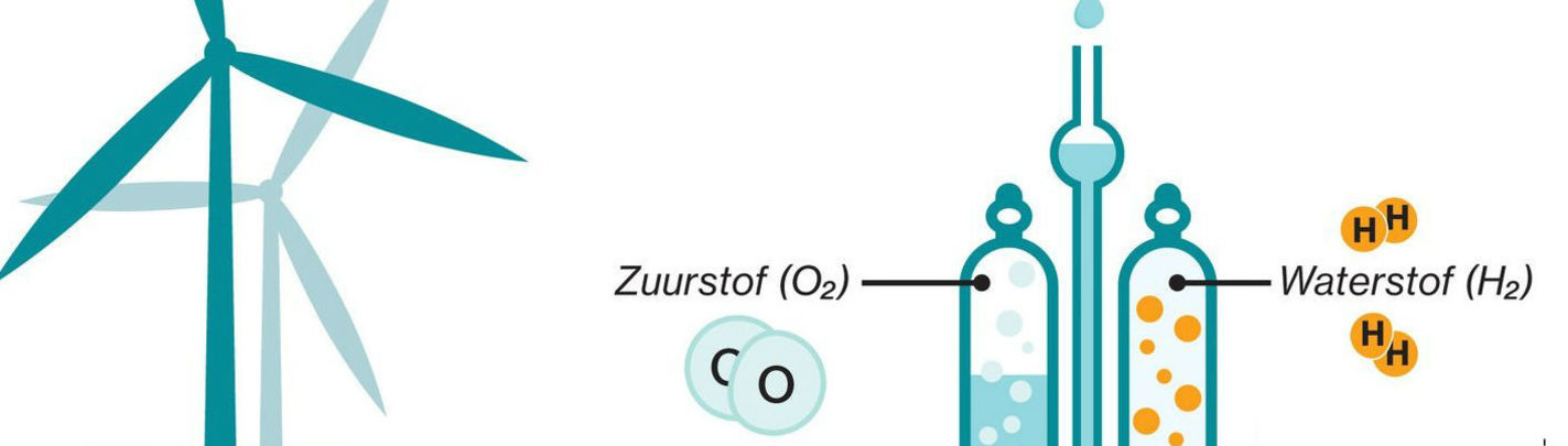 Is waterstof dé toekomst?